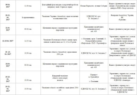 План спортивних заходів у Кременчуці. Квітень