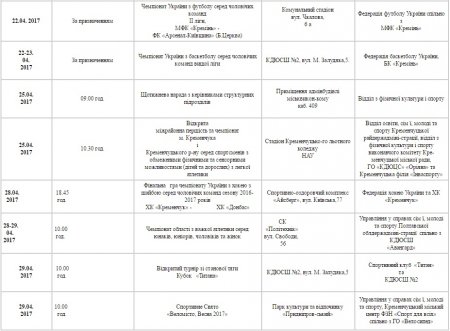 План спортивних заходів у Кременчуці. Квітень