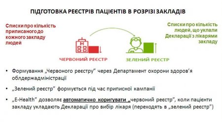 Кременчуцький район не встигає робити «червоні» реєстри пацієнтів