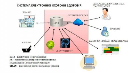 Кременчуцький район не встигає робити «червоні» реєстри пацієнтів