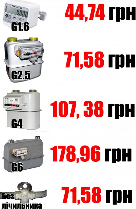 Чарівний ТРУБець: що кременчужанам варто знати про скандальну «абонплату за газ»