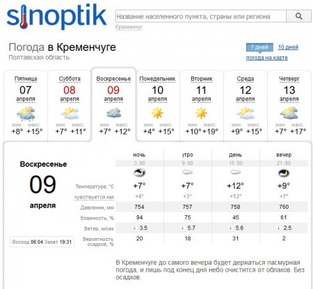 Готуйте парасолі: у вихідні в Кременчуці можлива злива
