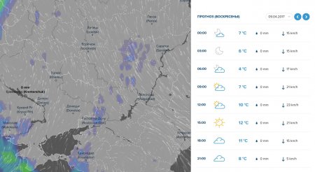 Готуйте парасолі: у вихідні в Кременчуці можлива злива