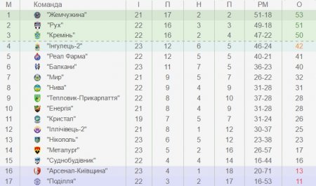 «Зараз нам немає виправдань», - капітан «Кременя» Ігор Тимченко про нічию з «Нивою-В»