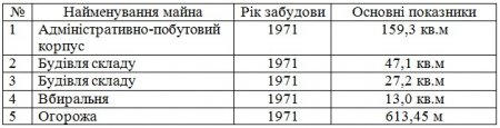 Стадіон «Кредмаш» закріпили за «Кременем» з правом оперативного управління