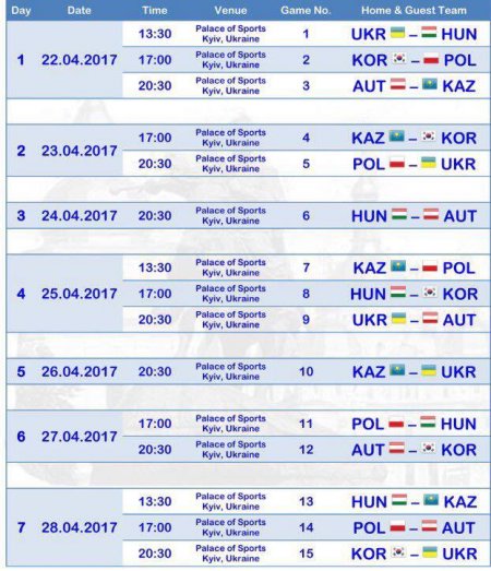 14 хокеїстів «Кременчука» викликані у національну збірну України