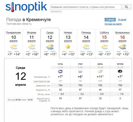 Цього тижня у Кременчуці періодично дощитиме