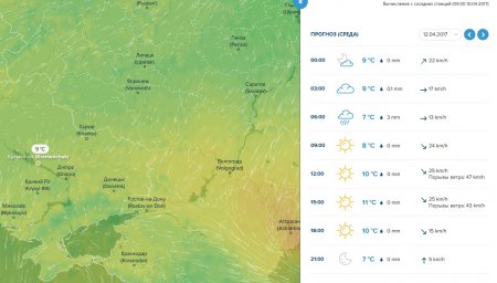 Цього тижня у Кременчуці періодично дощитиме