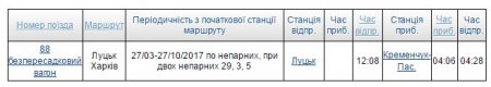 В Луцк без пересадок: «Укрзалізниця» пустила поезд с остановкой в Кременчуге