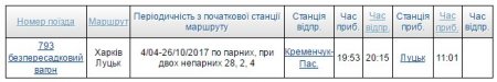 В Луцк без пересадок: «Укрзалізниця» пустила поезд с остановкой в Кременчуге
