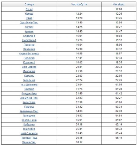 В Луцк без пересадок: «Укрзалізниця» пустила поезд с остановкой в Кременчуге