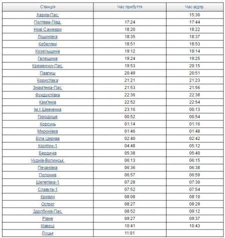 В Луцк без пересадок: «Укрзалізниця» пустила поезд с остановкой в Кременчуге