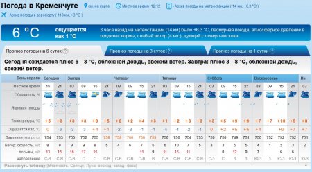 Жахлива погода: на кременчужан чекають заморозки, дощі, сніг та вітрюган