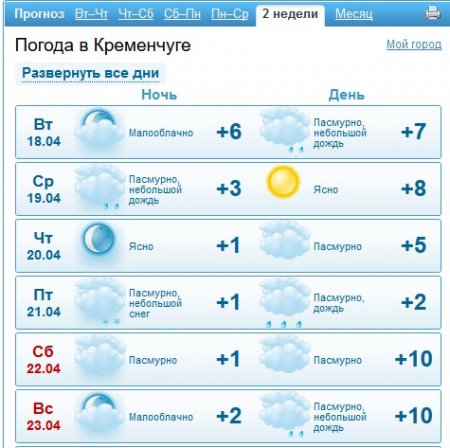 Жахлива погода: на кременчужан чекають заморозки, дощі, сніг та вітрюган