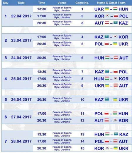 Ще два гравця ХК «Кременчук» покинули розташування збірної