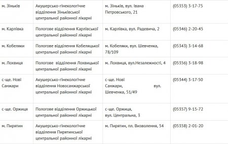 В яких пологових будинках на Полтавщині видають свідоцтво про народження дитини