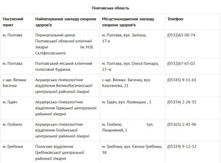 В яких пологових будинках на Полтавщині видають свідоцтво про народження дитини