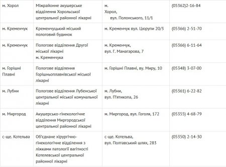 В яких пологових будинках на Полтавщині видають свідоцтво про народження дитини