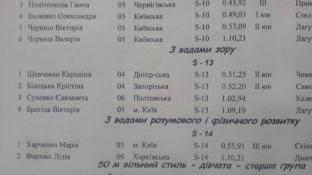 Юная кременчугская пловчиха Елизавета Сухенко стала серебряной призёркой Всеукраинской спартакиады