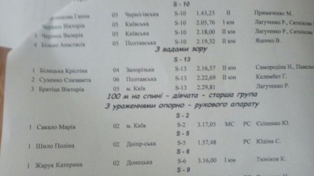 Юная кременчугская пловчиха Елизавета Сухенко стала серебряной призёркой Всеукраинской спартакиады