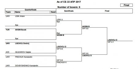 Боксер з Кременчука Віктор Вихрист - чемпіон Міжнародного турніру