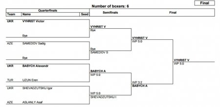 Боксер з Кременчука Віктор Вихрист - чемпіон Міжнародного турніру