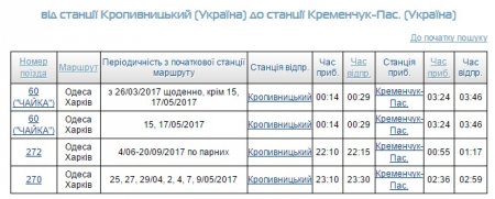Тур вихідного дня до «маленького Парижа» у центрі України - Кропивницького