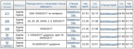Тур вихідного дня до «маленького Парижа» у центрі України - Кропивницького