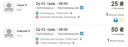 Тур вихідного дня до «маленького Парижа» у центрі України - Кропивницького