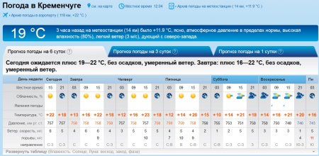 На кременчужан чекає сухий і спекотний тиждень