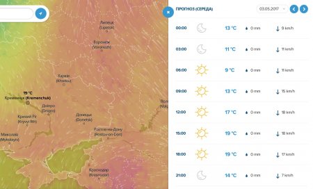 На кременчужан чекає сухий і спекотний тиждень