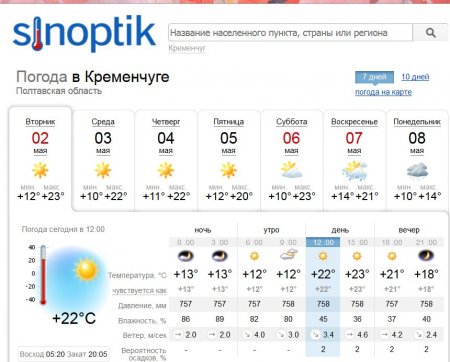 На кременчужан чекає сухий і спекотний тиждень