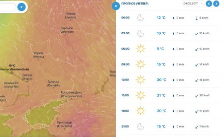 На кременчужан чекає сухий і спекотний тиждень