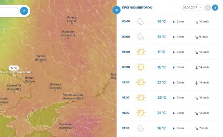 На кременчужан чекає сухий і спекотний тиждень