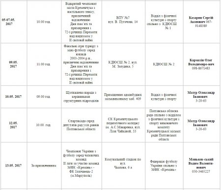 План спортивних заходів у Кременчуці. Травень