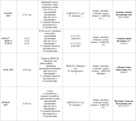 План спортивних заходів у Кременчуці. Травень