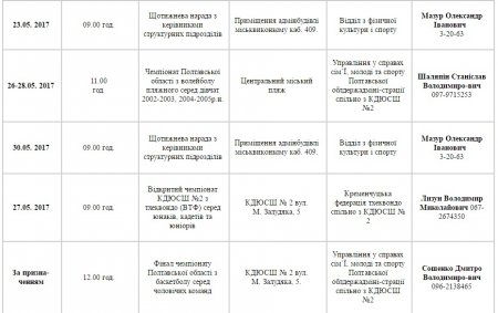 План спортивних заходів у Кременчуці. Травень