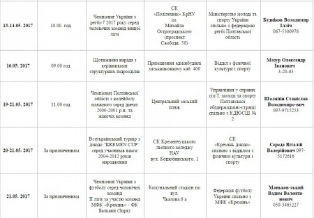 План спортивних заходів у Кременчуці. Травень