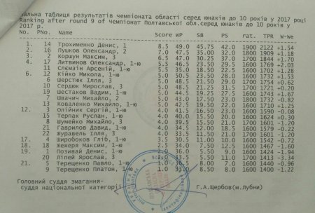 5-річний кременчуцький шахіст на рівні змагався з досвідченими суперниками
