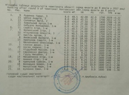 5-річний кременчуцький шахіст на рівні змагався з досвідченими суперниками