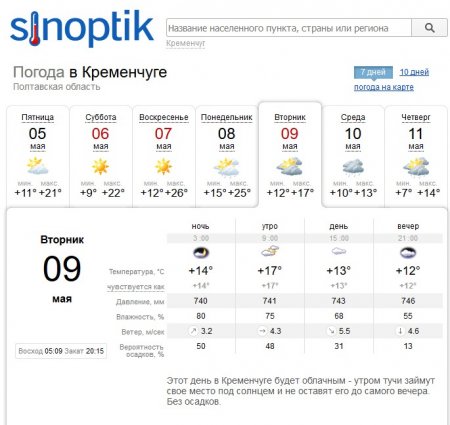 Спека і дощ у вікенд: на День Перемоги у Кременчуці дощитиме