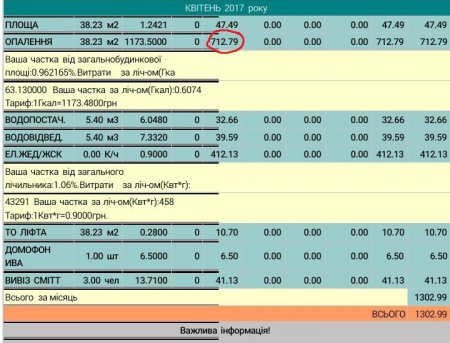 При отключенном отоплении кременчужане получили заоблачные платежки за апрель