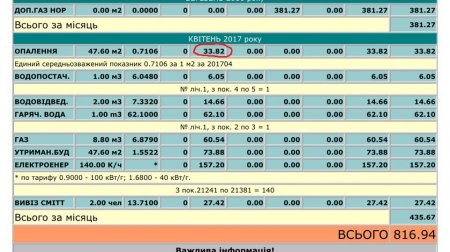 При отключенном отоплении кременчужане получили заоблачные платежки за апрель