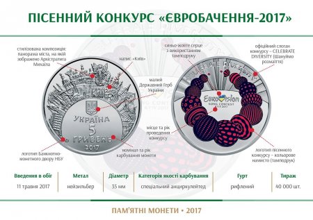 Кременчужани можуть купити собі «Євробачення - 2017»: Нацбанк викарбував пам'ятну монету