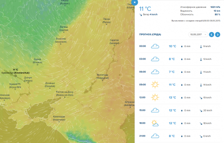 Вітер, туман і дощі чекають на кременчужан цього тижня