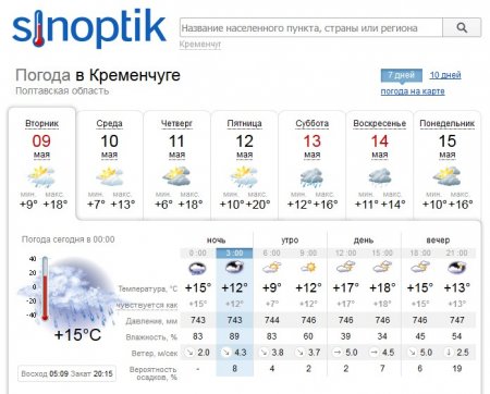 Вітер, туман і дощі чекають на кременчужан цього тижня