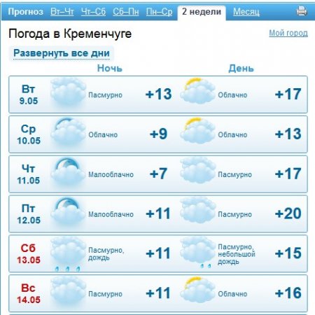 Вітер, туман і дощі чекають на кременчужан цього тижня