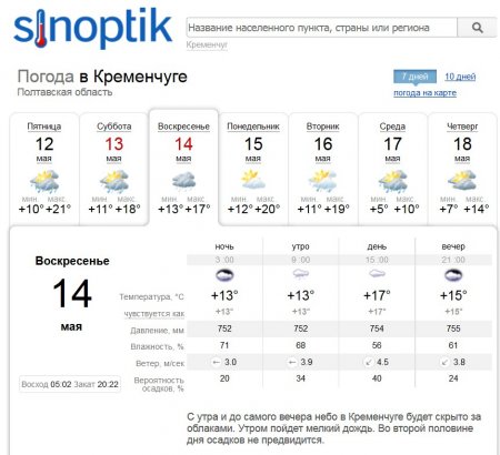 Тепло і мокро буде у Кременчуці на вікенд