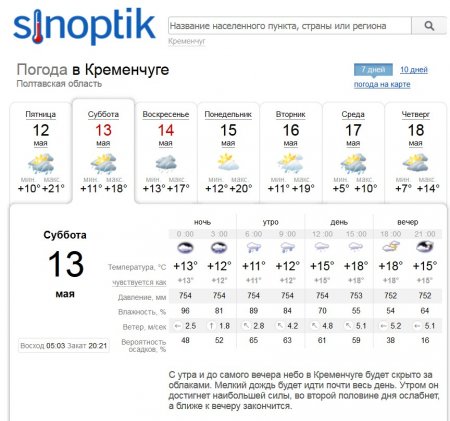 Тепло і мокро буде у Кременчуці на вікенд
