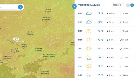 Прохолодний, вітряний та дощовитий тиждень чекає на кременчужан